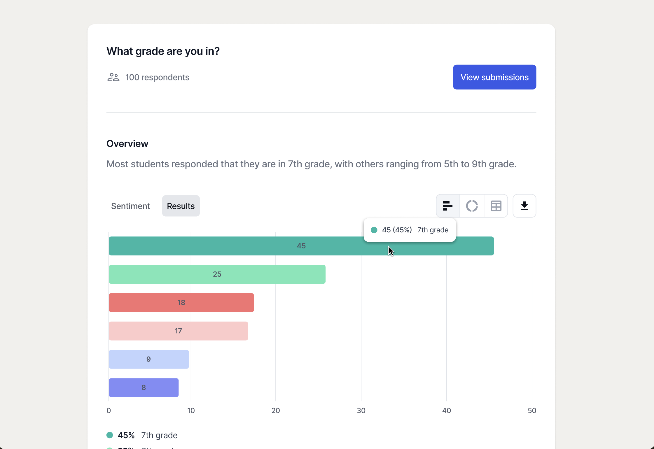 Parsec Real chart summarizing survey answers by theme and sentiment