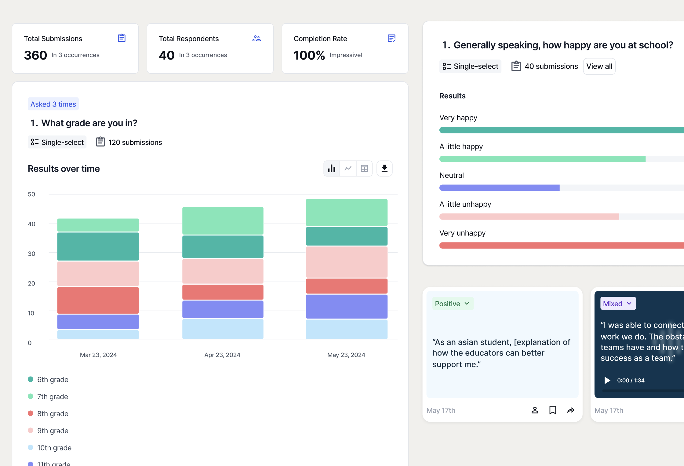 Parsec Real analytics dashboard showing video responses and engagement metrics