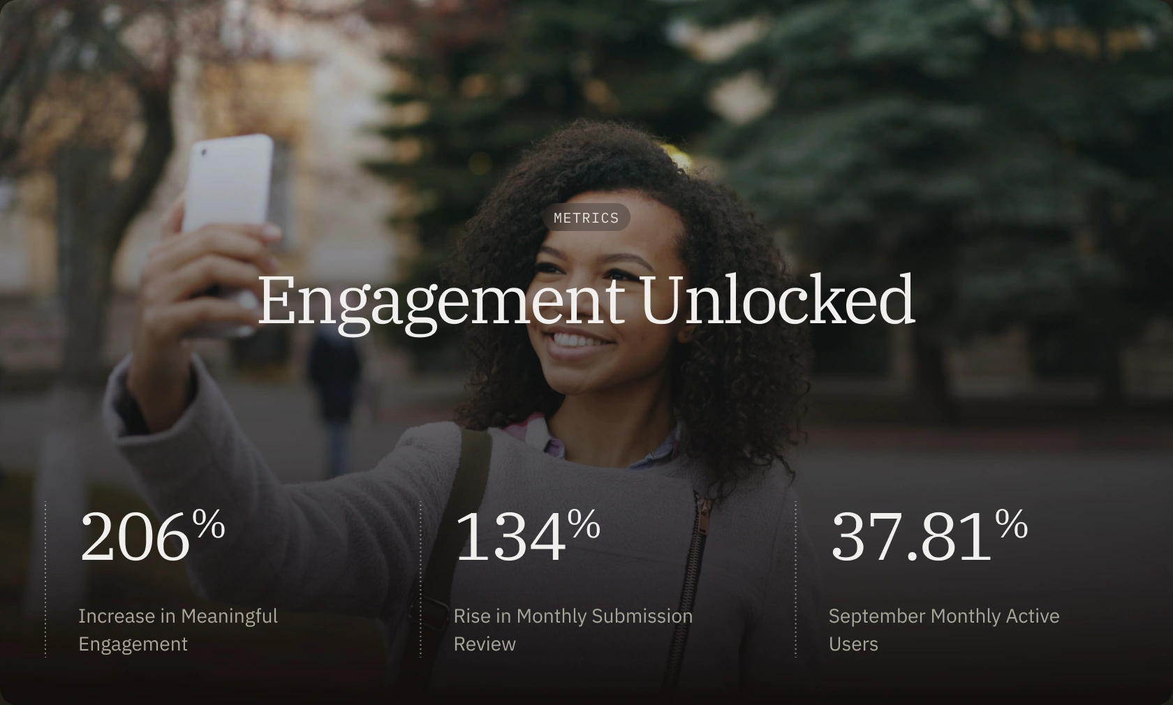 Engagement metrics: 206% increase in meaningful engagement, 134% rise in monthly submission review, and 37.81% September monthly active users